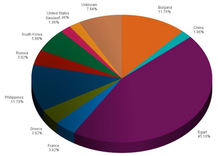 7cd36d6b-213f-45c0-bf16-11aa43a52088
