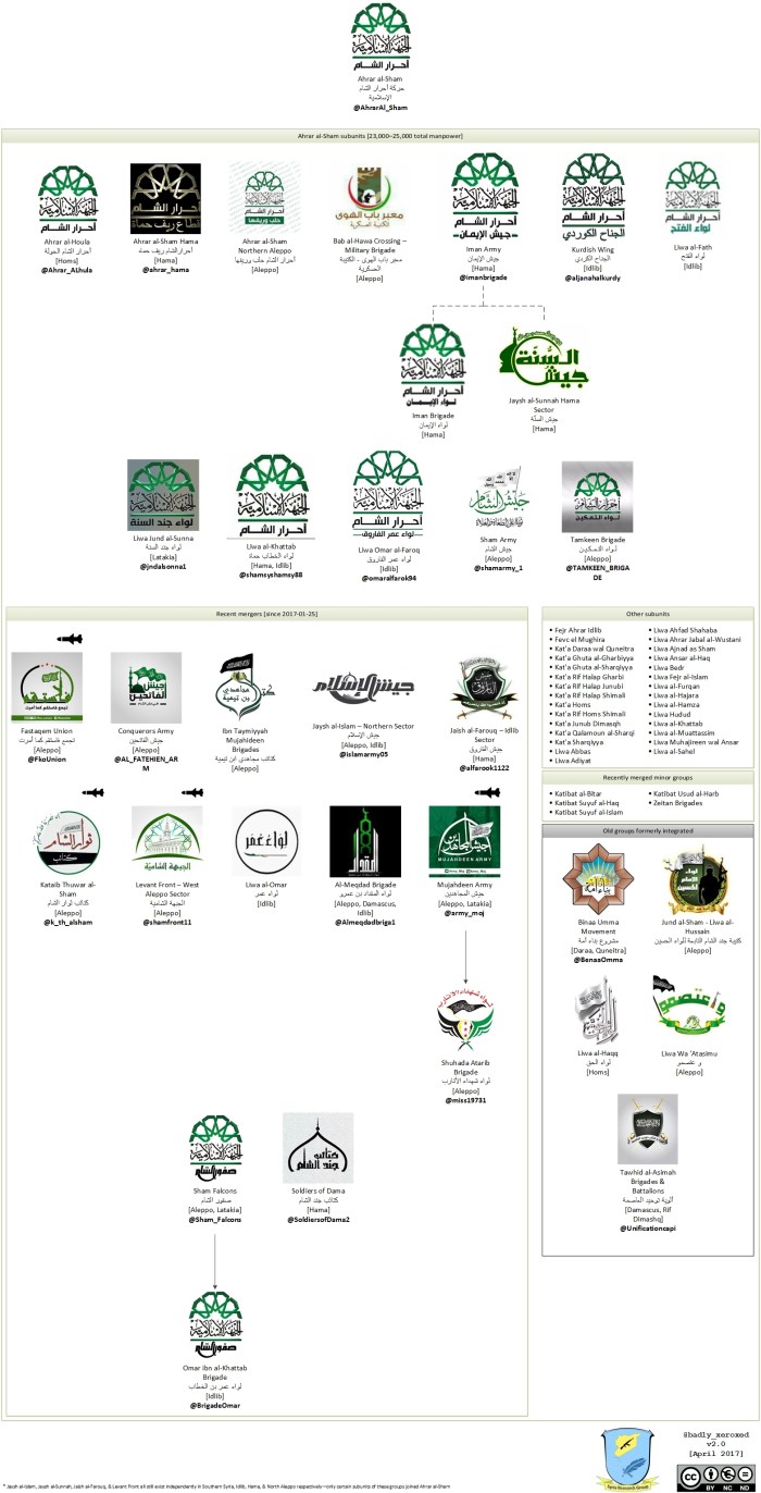 Harakat-Ahrar-al-Sham-al-Islamiyya