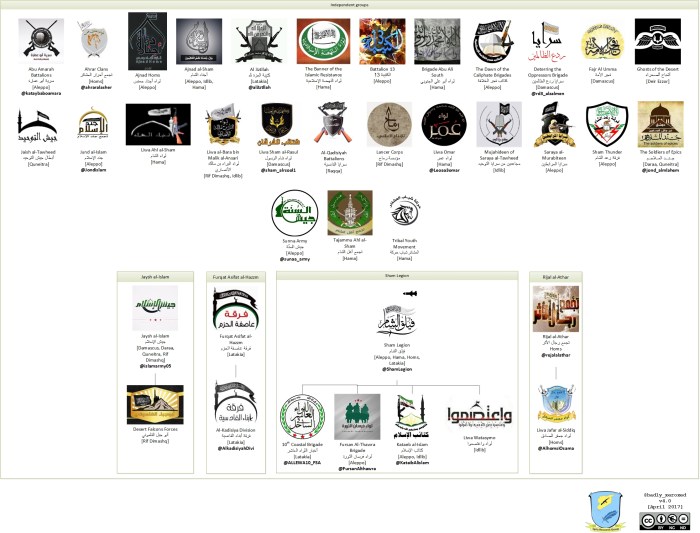 Independent-Islamists