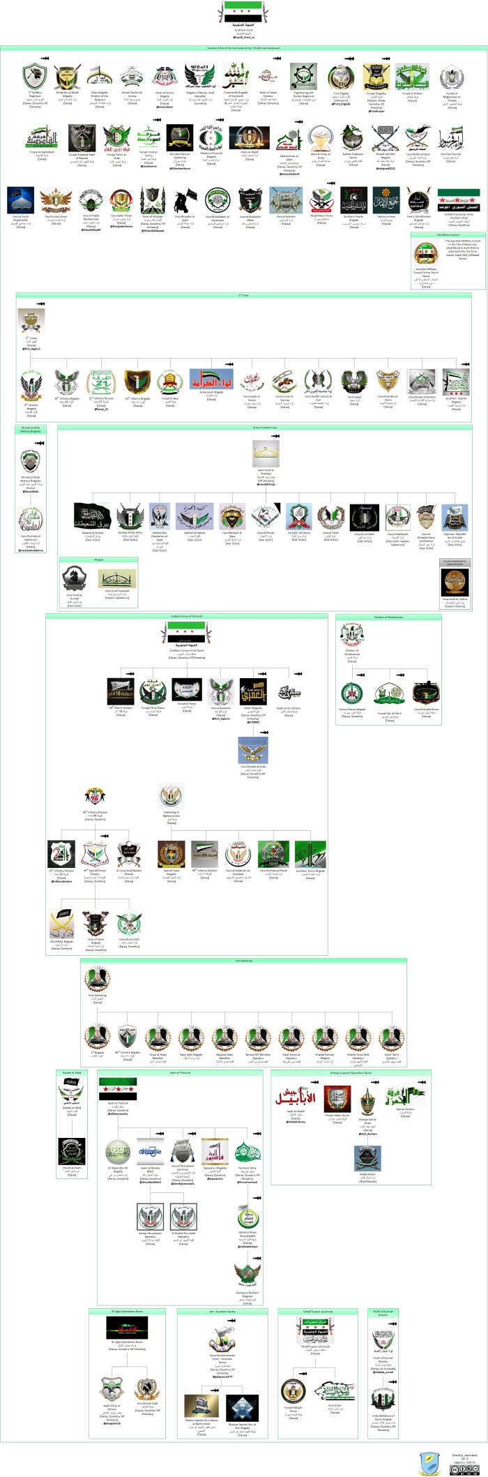 Southern-Front-of-the-Free-Syrian-Army