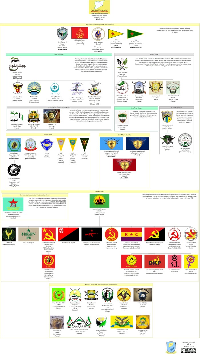 Syrian-Democratic-Forces