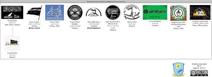 Transnational-Sunni-Jihadist-co-belligerents